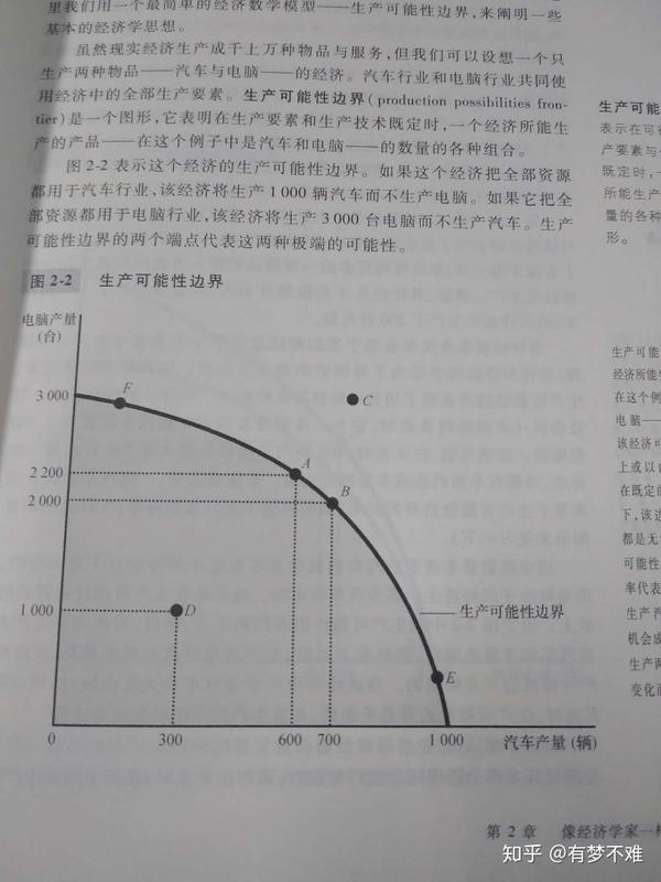 生产可能性边界是一个图形,它表明在生产要素和生产技术及定时,一个