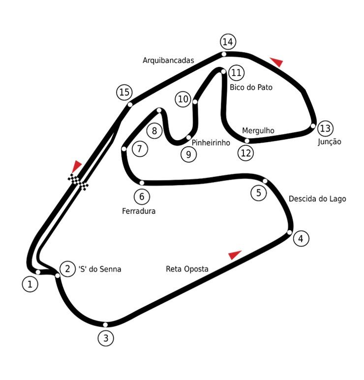 世界知名赛道图鉴5--巴西若泽·卡洛斯·帕塞赛道autódromo josé