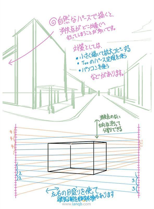 学画画一定要知道的透视原理及透视技巧人体透视与场景透视技巧