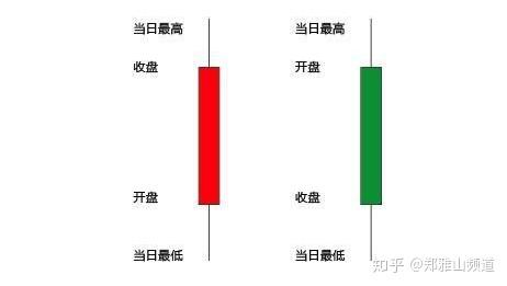 笑傲多空交易体系连载七郑雅山频道