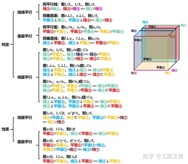 立体几何收官终极思维导图梳理