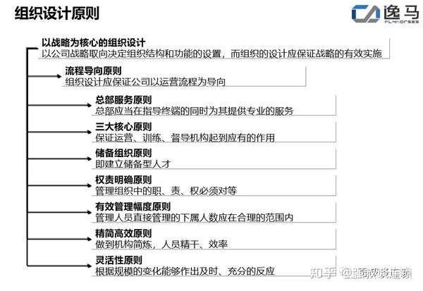 连锁企业组织设计原则