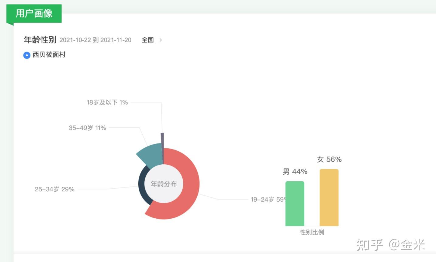 案例拆解——从西贝莜面村的全域布局中学思路-第13张图片-90博客网 案例拆解——从西贝莜面村的全域布局中学思路-第13张图片-90博客网