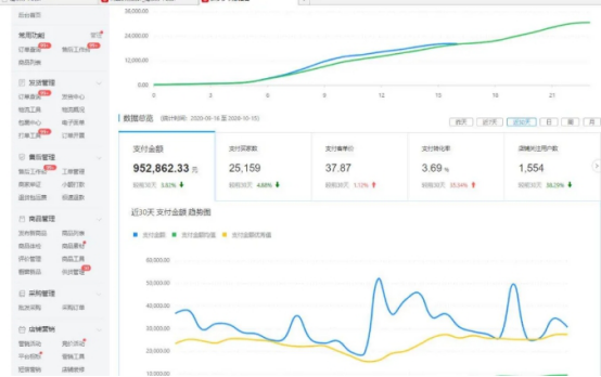 大家好,我是刘峻池,在拼多多做童装类目 我大学学的是电商专业,可能