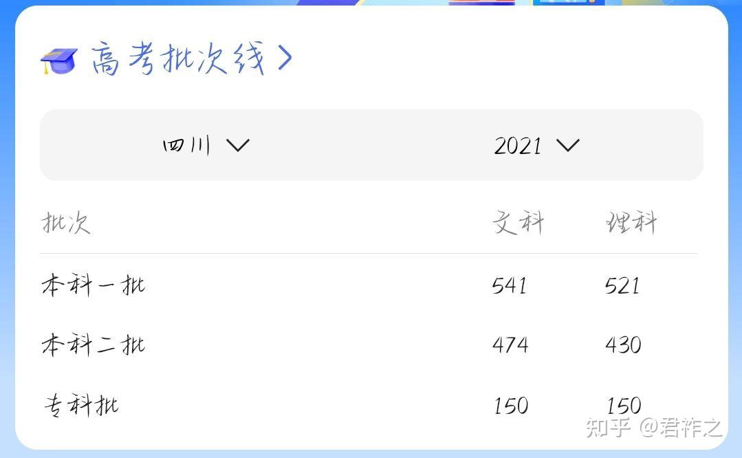 2021四川高考分数线什么时候出来呀