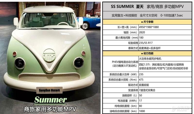 松散sssummer正式上市售2880万元