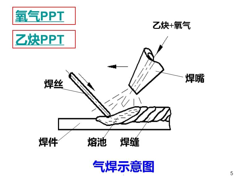 焊工知识:压焊 气焊以及摩擦焊的特点