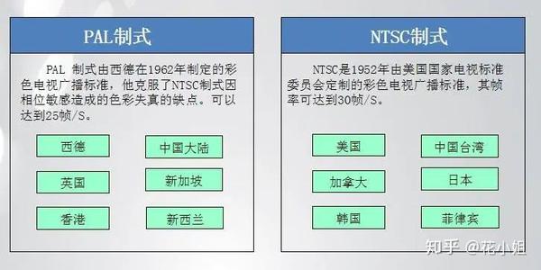 科普关于摄像机pal和ntsc制式区别详解