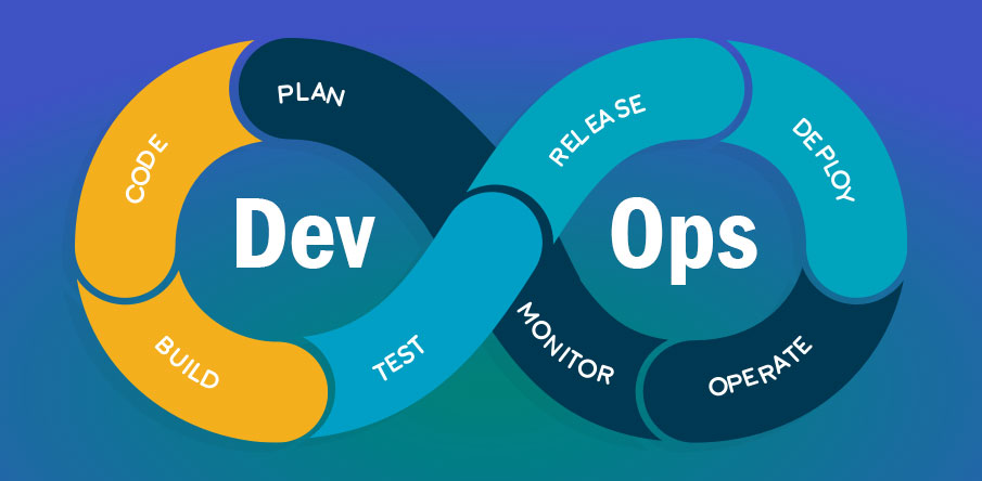 分享devops和云计算之间的关系