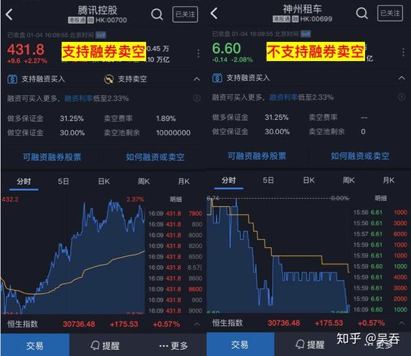 4. 如何查询哪些股票支持卖空?