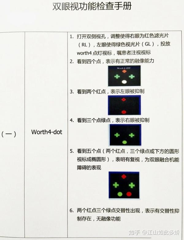 综合验光仪内置辅镜含义