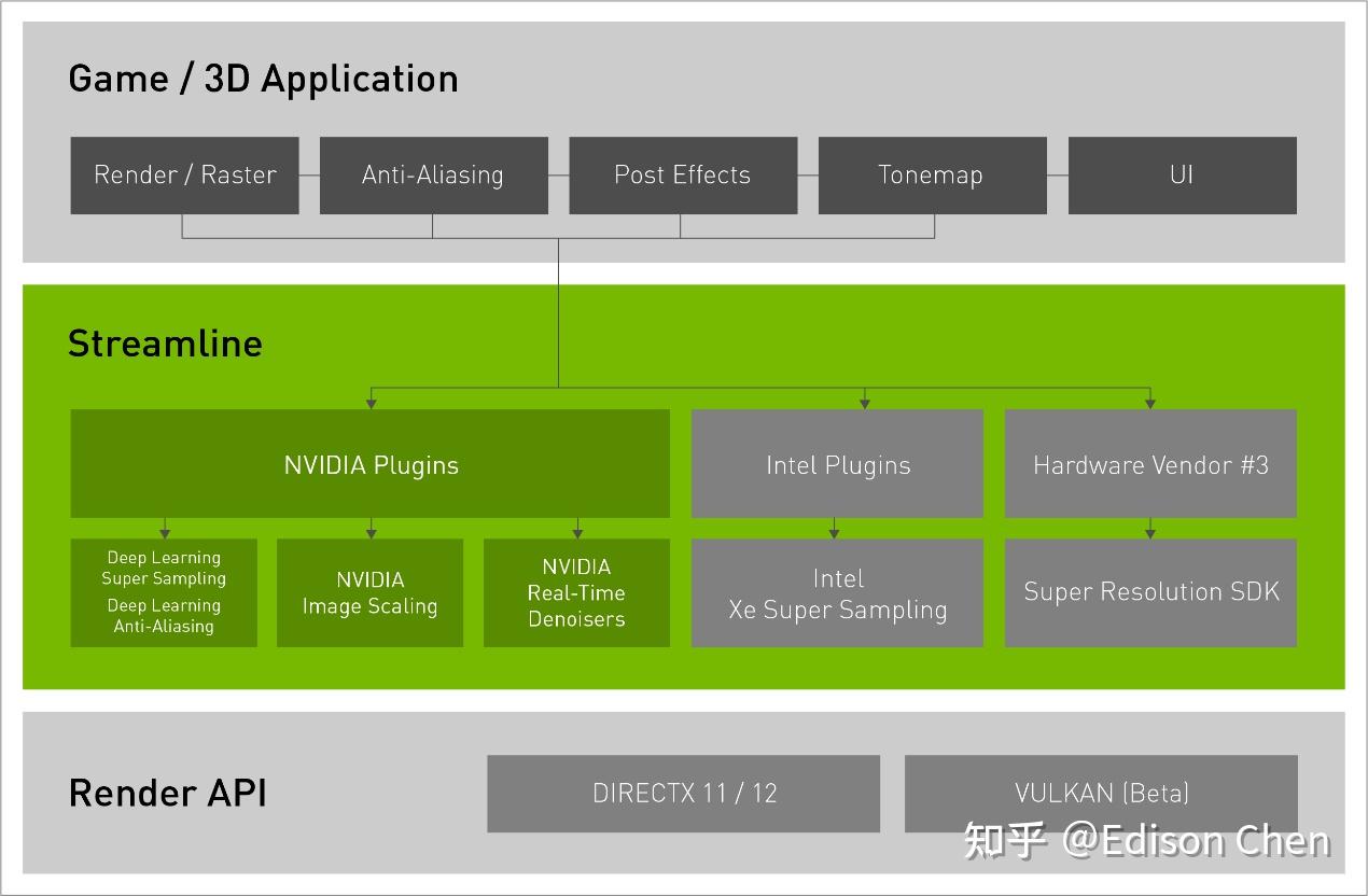 NVIDIA RTX 6000 Ada Generation 