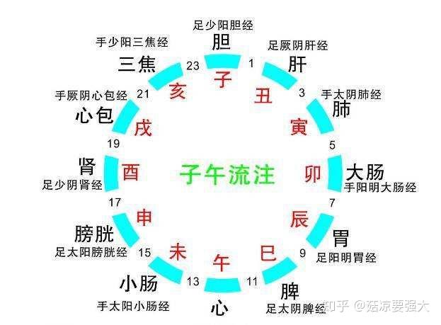 r90没有人比我更懂睡眠