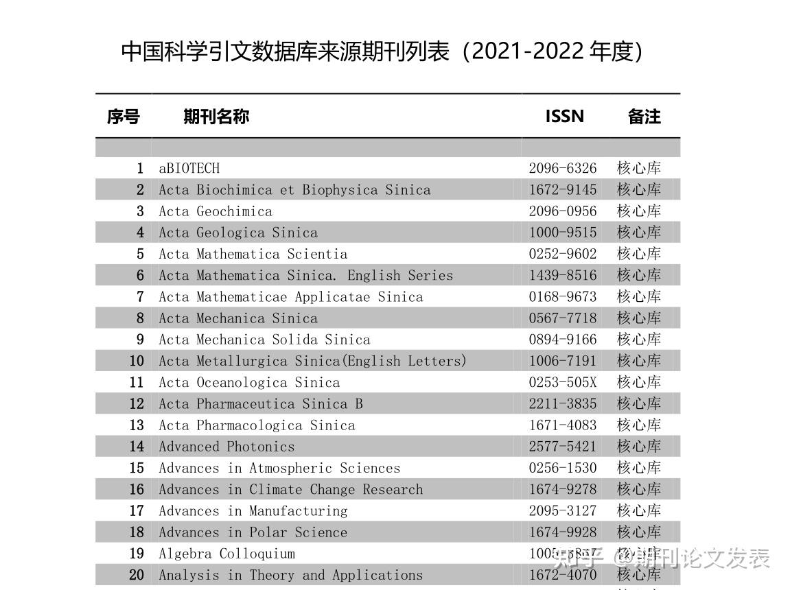 中国科学引文数据库cscd来源期刊遴选报告20212022年度