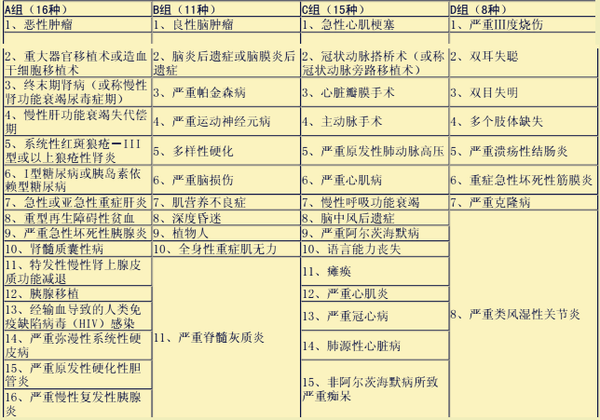 疾病的分类 v2-16f2a74f34450434046acc394ea32919_b.jpg