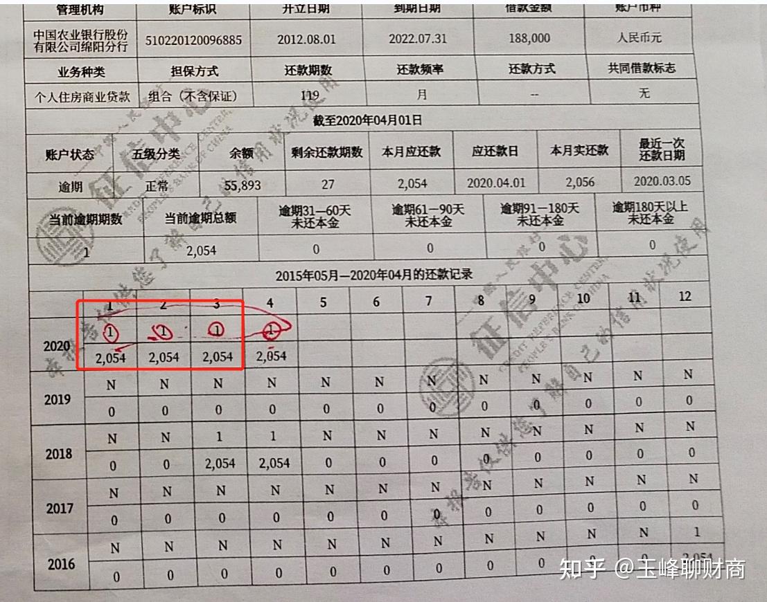 多个网贷信用卡逾期几天属于连三累六么连三累六是怎么算的