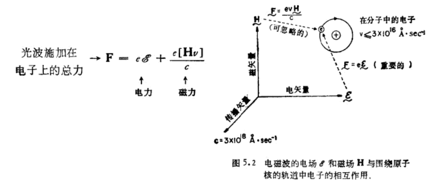 mpoc笔记第十六章2jablonski图1