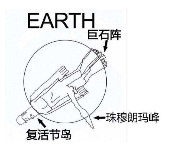 如何评价《复活岛巨人头像下面居然还有更大的……惊呆考古学家》?