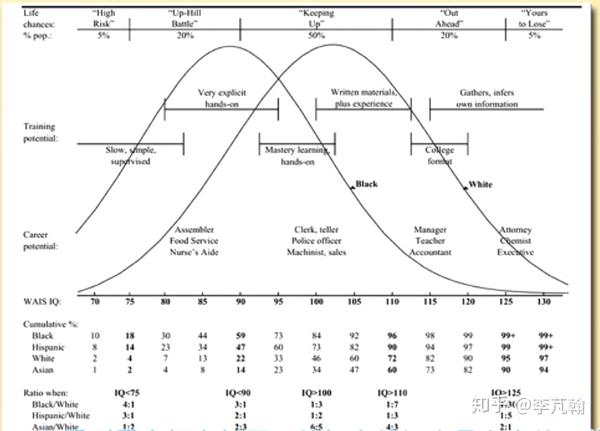 西方科学禁区人种智商差异关于科学家们对种族智商差异所做的研究