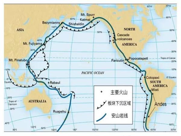 安山岩线与板块运动 (2) 地中海一印度尼西亚火山带