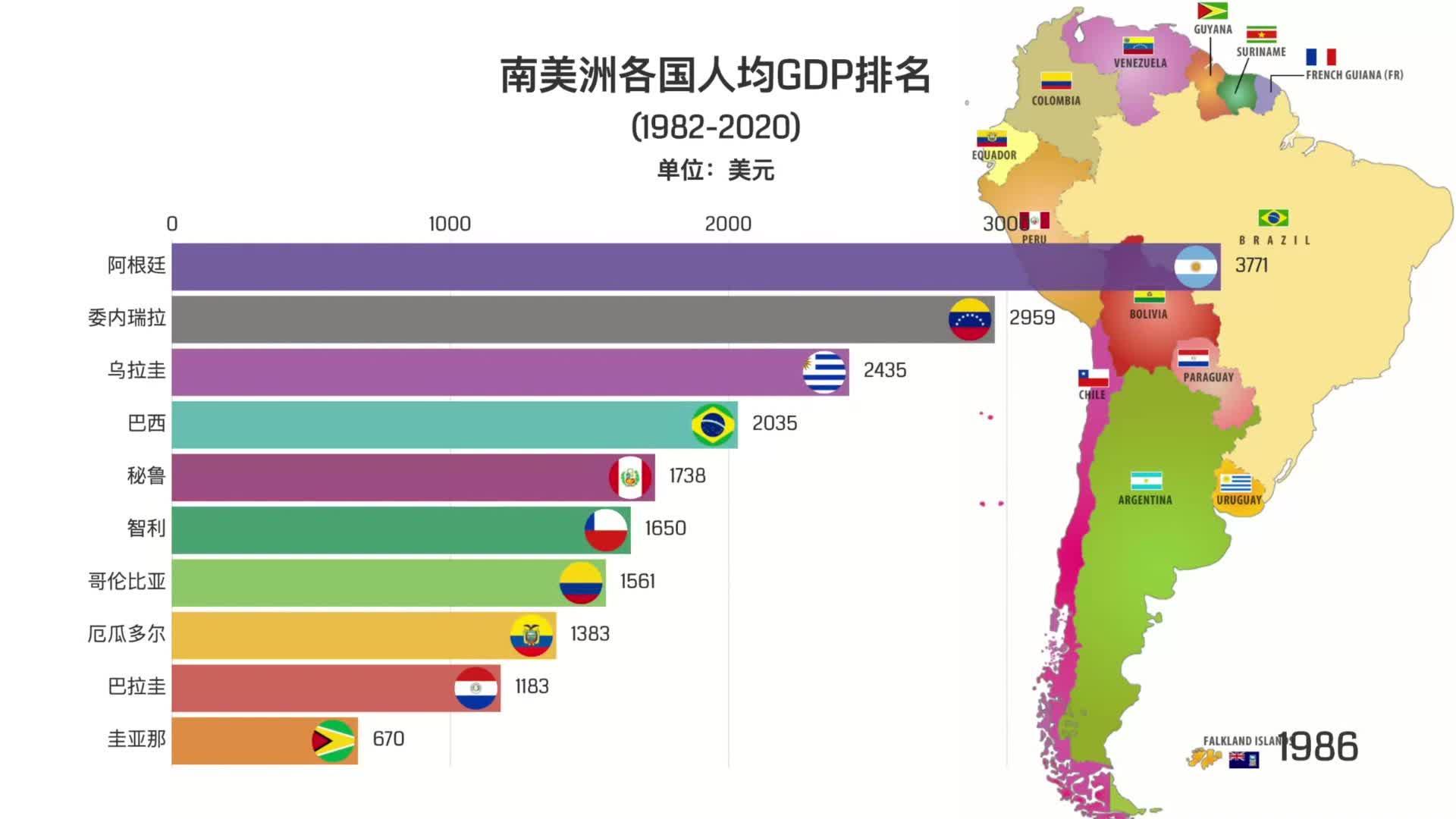 亚洲国家gdp排名top15