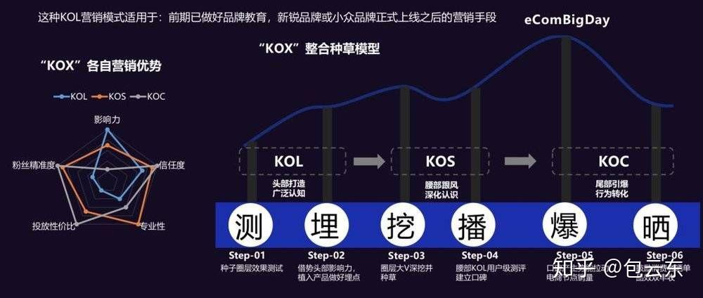 想问下什么是整合营销,如何定义线上整合营销? 想问下什么是整合营销,如何定义线上整合营销?