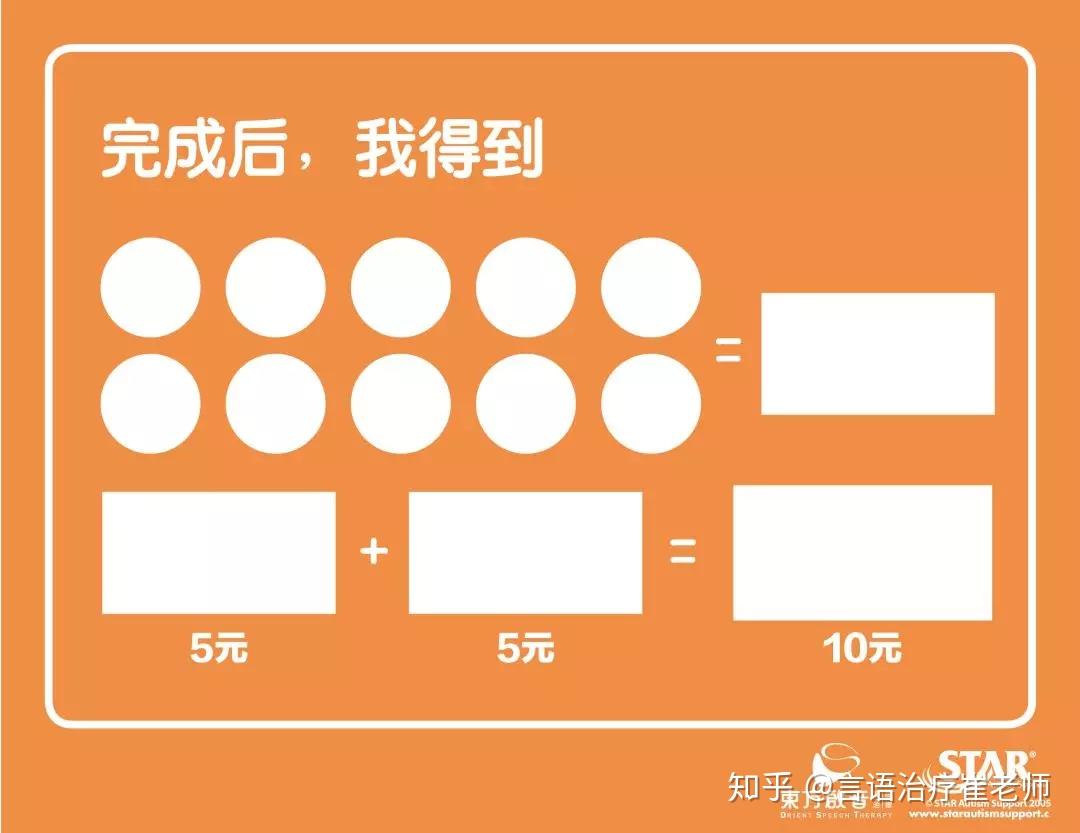 自闭症及相关发育障碍儿童最频繁发生的五大行为及对策