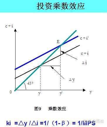 宏观经济学(2)