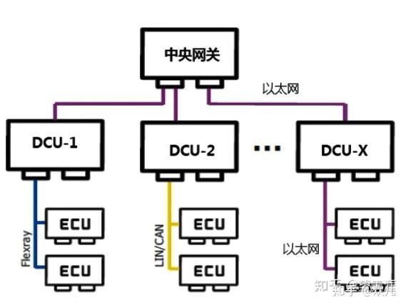 现代汽车带你走进车载以太网