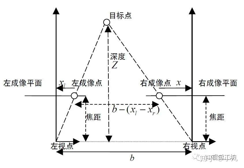 基于mapmrf的视差估计