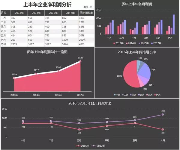 【干货福利】102份excel自动图表模板,工作数据汇报再