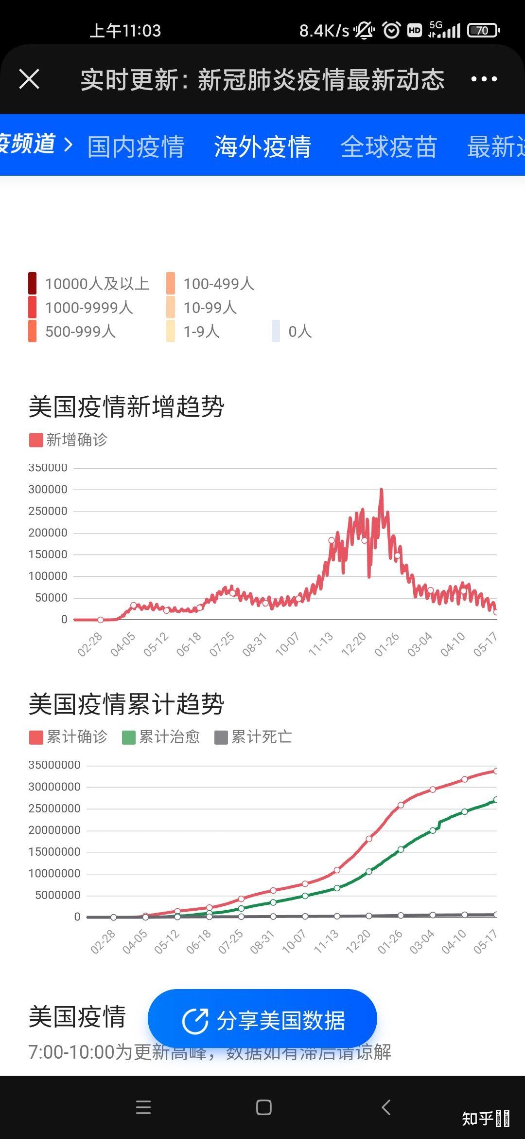 如何看待美国新冠疫情死亡人数突破60万人