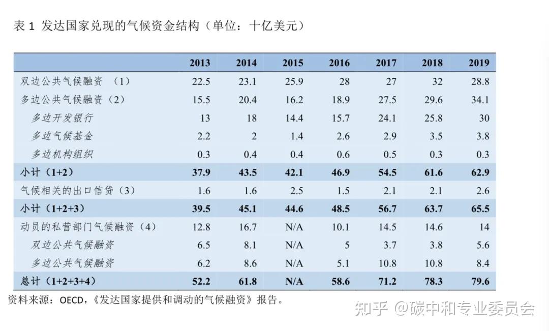 欠下的气候债何时能还上发展中国家奉劝部分发达国家勿当老赖