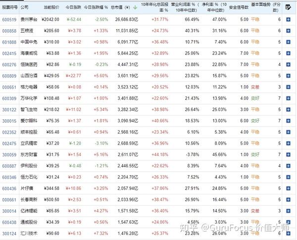 这些股票自上市以来的收益都十分可观.