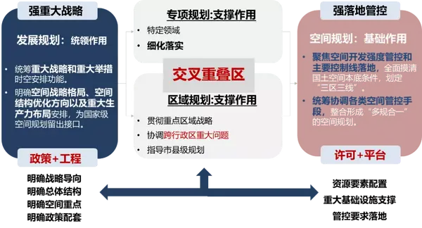 发展规划视角下省域空间结构优化的思考基于河南省十四五时期空间战略