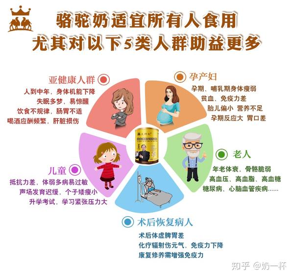 驼奶的适宜人群