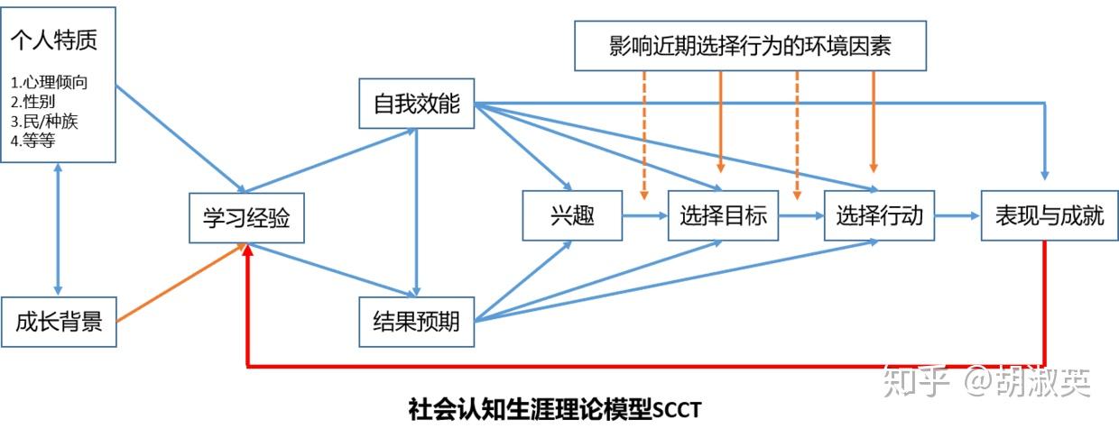 学习一理论模型助你找到目标和方向