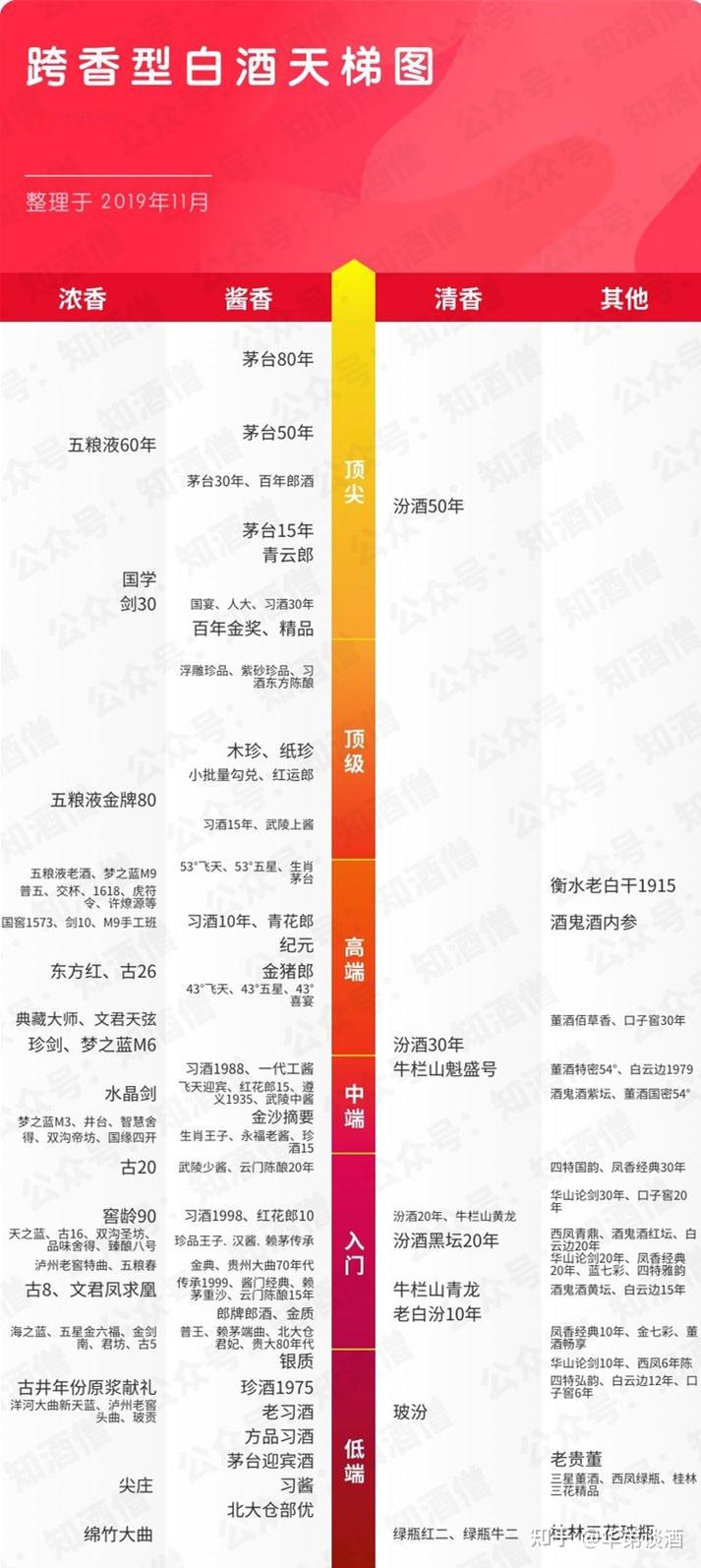 全国各地白酒分布图 看看你喝过多少