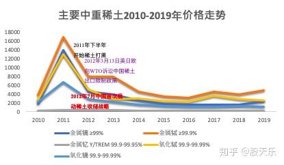 股天乐行研——稀土密码