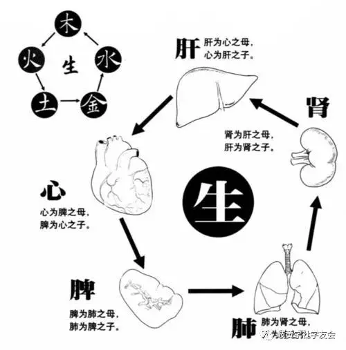 古人归纳常见事物的五行归属以及饮食收藏