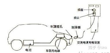 【笔记】电动汽车的直流充电和交流充电