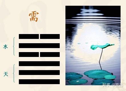 需卦:学会等待静观其变