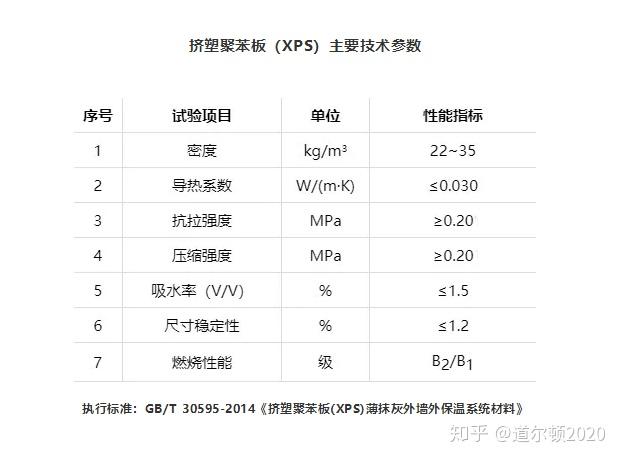 江西挤塑聚苯板的导热系数及特点