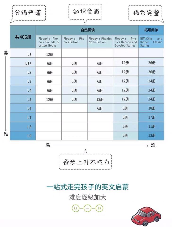 牛津树各版本详细介绍看完就知道购买了