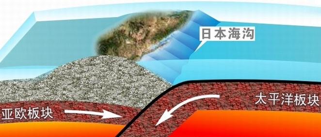 1级地震,千岛海沟附近可能发生最大9.