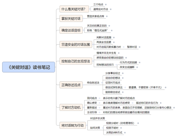 读书笔记内容提纲