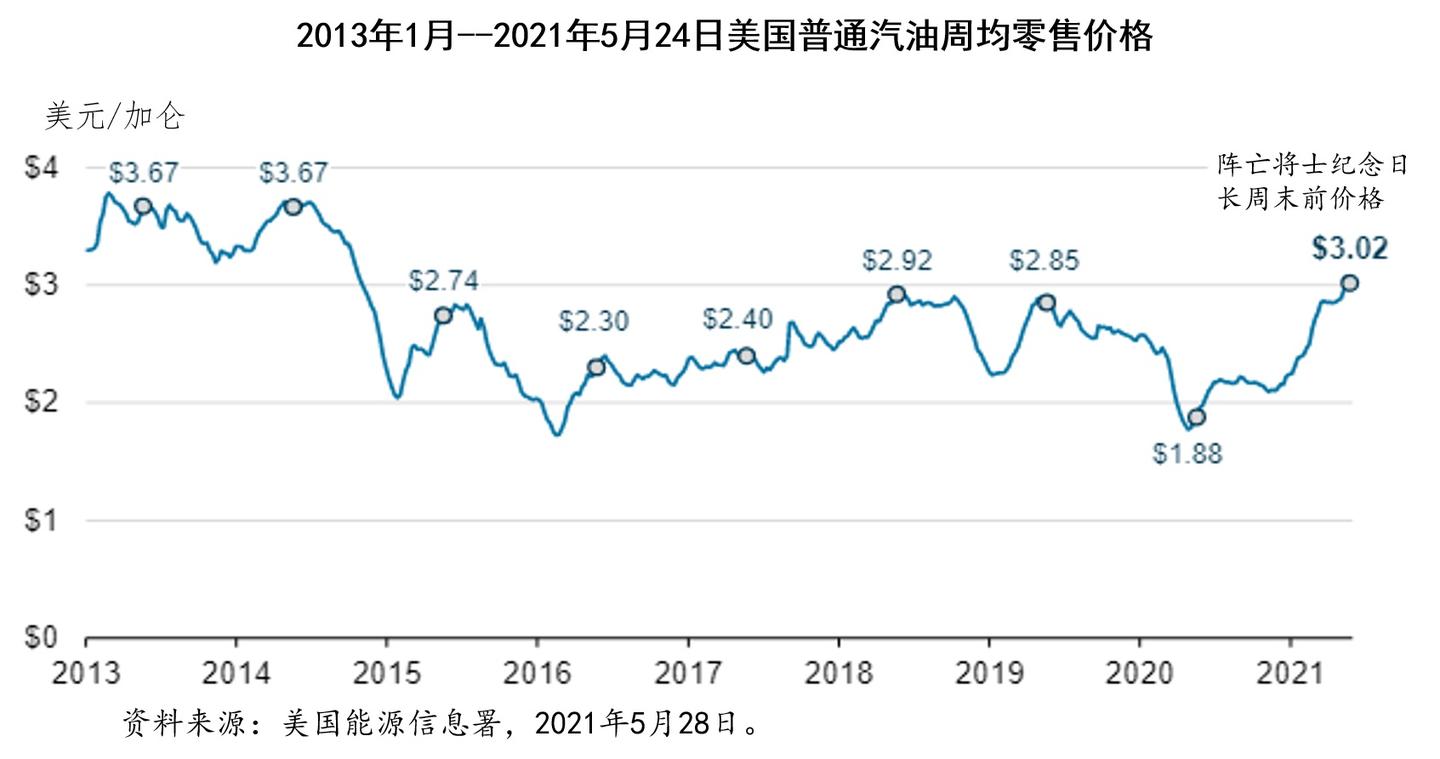 石油和天然气问题研究 文件编号:a276/0293 刊发时间:2021年6月1日