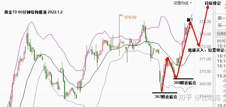 沈皓南黄金一月也极有可能迎来大涨