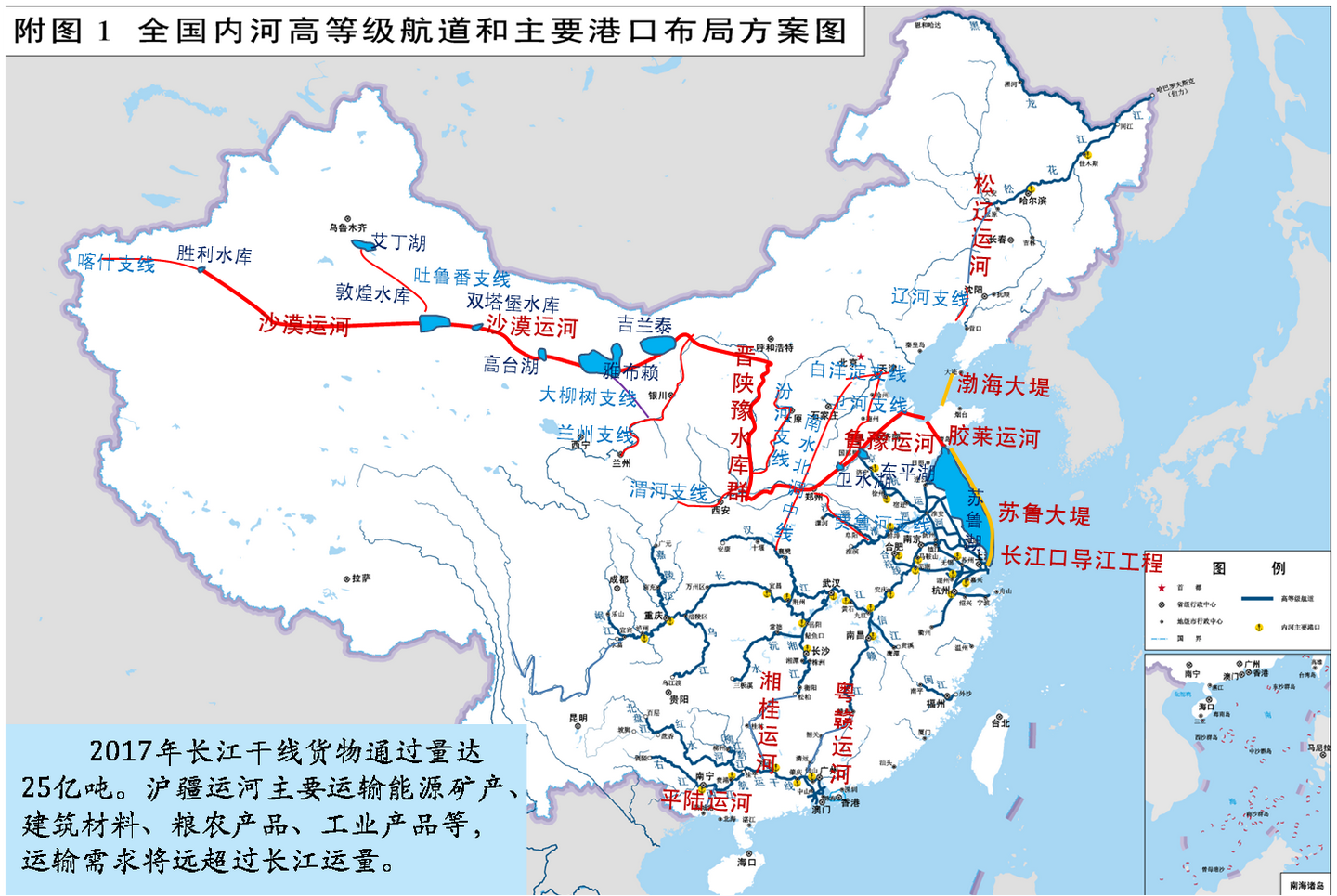 中国水运十三五规划