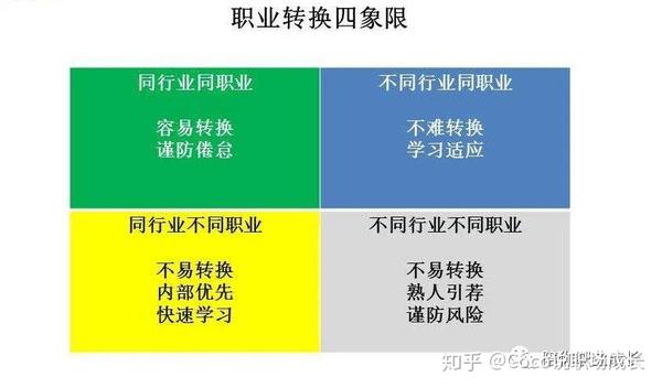 经常有来访者咨询时,会问到换工作的问题,总结起来不外乎以下这四种